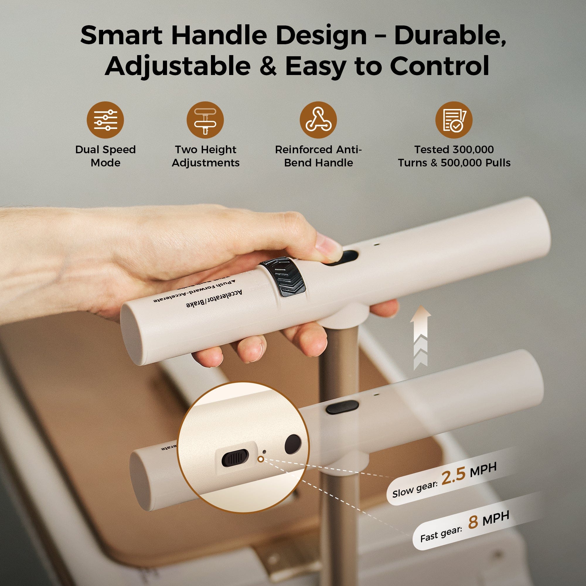 CyberCart Electric Riding Luggage Electric Riding Luggage - 1TB Capacity, 36km Range, 8 MPH, 250W motor, Ultra-Lightweight Smart Travel Companion - PCD2501-White